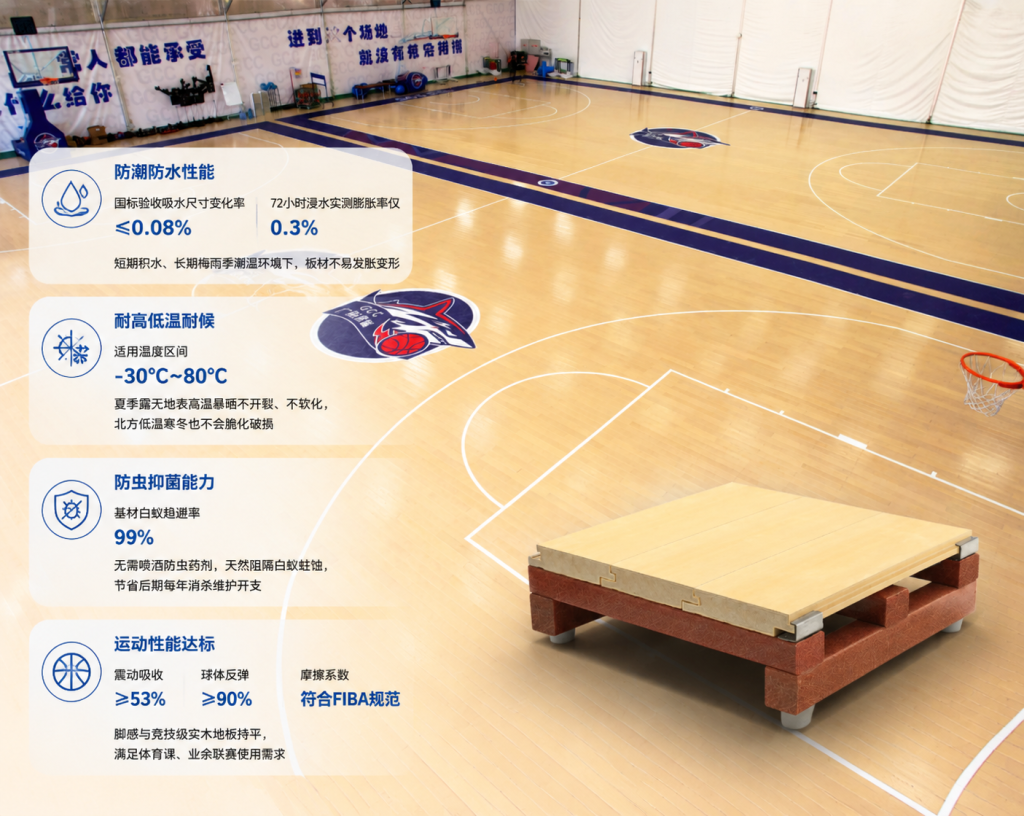 唯美康生物基运动地板参数实拍，防潮防白蚁符合国标 FIBA