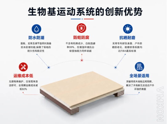 唯美康生物基运动地板系统的创新优势