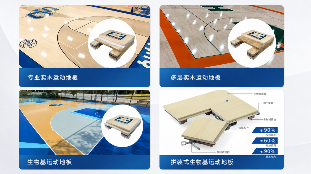 唯美康实木 / 多层实木 / 生物基运动地板全系列产品体系示意图